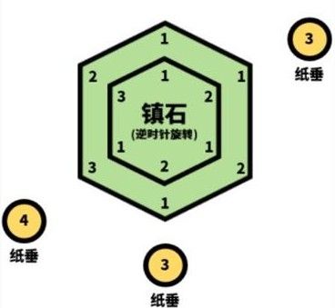 原神清籁逐雷记其三攻略：清籁逐雷记其三解密流程图片2