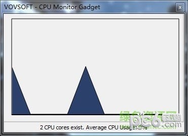 cpu monitor gadge下载t